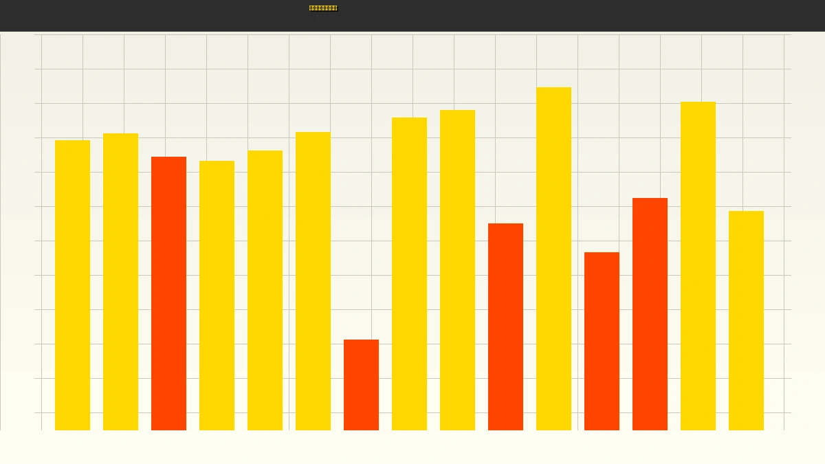 北京赛车pk10社区金牌彩神追号策略分析图表